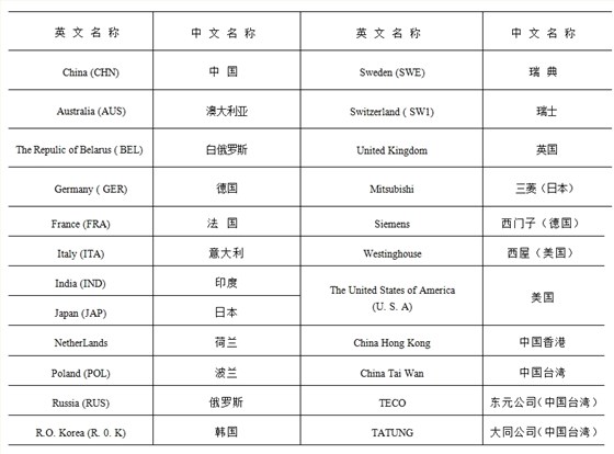 出口電機(jī) 出口電機(jī)