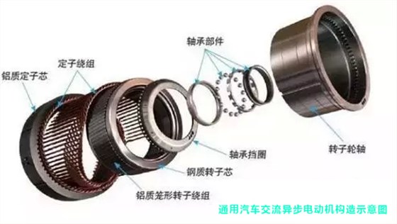 汽車電機(jī)構(gòu)造 汽車電機(jī)構(gòu)造