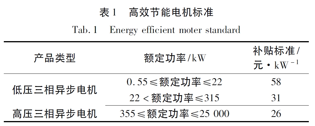 高效節(jié)能電機(jī)標(biāo)準(zhǔn) 高效節(jié)能電機(jī)標(biāo)準(zhǔn)